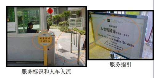 物業(yè)標準化管理設(shè)計方案 提升投資物業(yè)管理價值